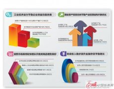 前十个月徐州全市经济运行情况发布