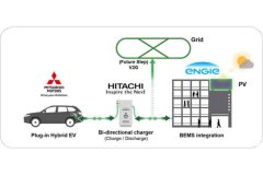 三菱开发能源管理系统满足大公司员工汽车充电需求