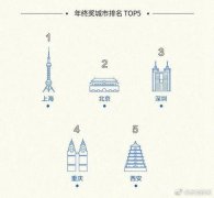 硬核跳槽！小伙放弃10万年终奖表达对新公司的诚意